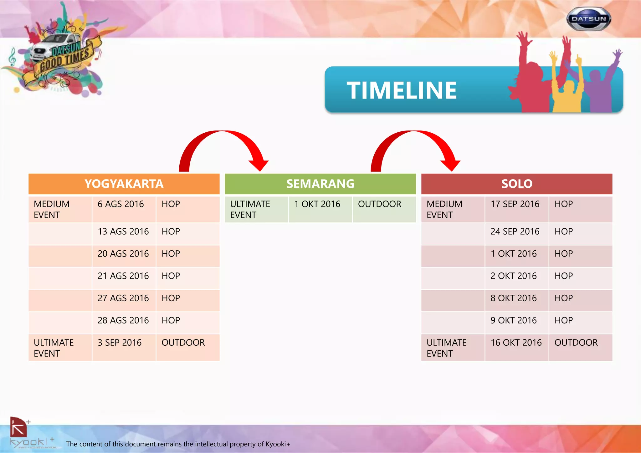 The content of this document remains the intellectual property of Kyooki+
YOGYAKARTA
MEDIUM
EVENT
6 AGS 2016 HOP
13 AGS 2016 HOP
20 AGS 2016 HOP
21 AGS 2016 HOP
27 AGS 2016 HOP
28 AGS 2016 HOP
ULTIMATE
EVENT
3 SEP 2016 OUTDOOR
SEMARANG
ULTIMATE
EVENT
1 OKT 2016 OUTDOOR
SOLO
MEDIUM
EVENT
17 SEP 2016 HOP
24 SEP 2016 HOP
1 OKT 2016 HOP
2 OKT 2016 HOP
8 OKT 2016 HOP
9 OKT 2016 HOP
ULTIMATE
EVENT
16 OKT 2016 OUTDOOR
TIMELINE
 