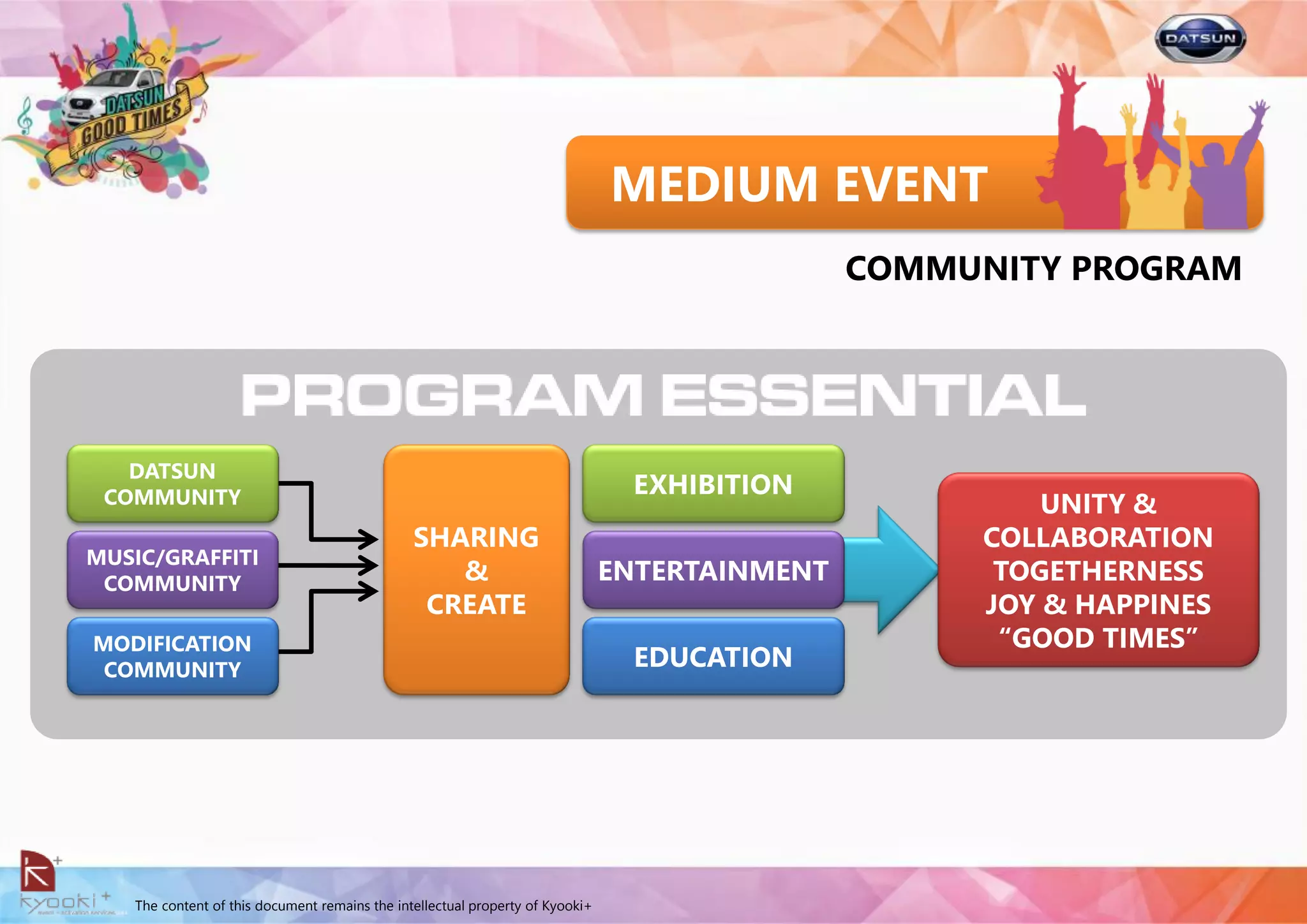 The content of this document remains the intellectual property of Kyooki+
SHARING
&
CREATE
UNITY &
COLLABORATION
TOGETHERNESS
JOY & HAPPINES
“GOOD TIMES”
EXHIBITION
ENTERTAINMENT
EDUCATION
COMMUNITY PROGRAM
MEDIUM EVENT
DATSUN
COMMUNITY
MUSIC/GRAFFITI
COMMUNITY
MODIFICATION
COMMUNITY
 