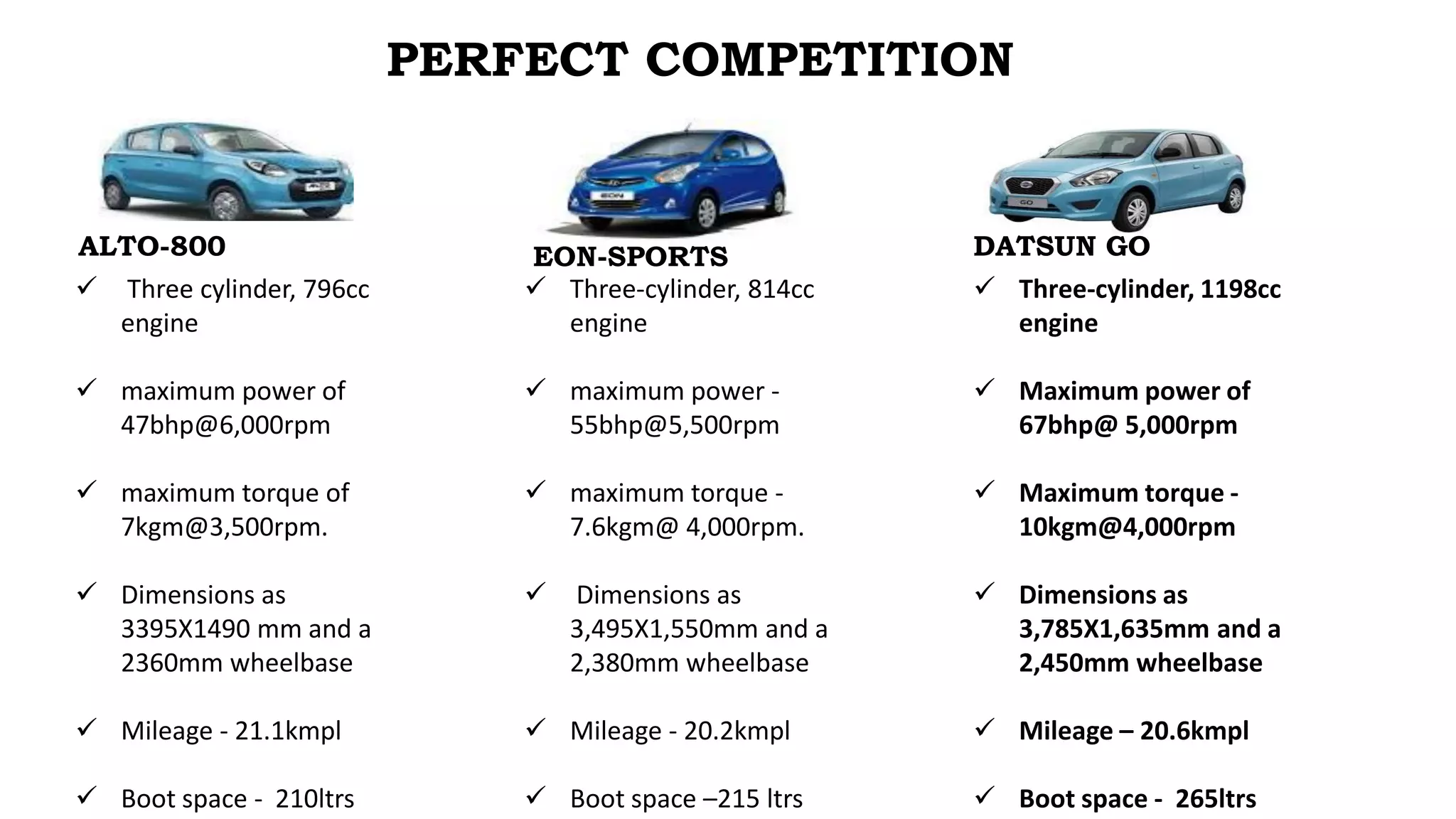  Three cylinder, 796cc
engine
 maximum power of
47bhp@6,000rpm
 maximum torque of
7kgm@3,500rpm.
 Dimensions as
3395X1490 mm and a
2360mm wheelbase
 Mileage - 21.1kmpl
 Boot space - 210ltrs
 Three-cylinder, 814cc
engine
 maximum power -
55bhp@5,500rpm
 maximum torque -
7.6kgm@ 4,000rpm.
 Dimensions as
3,495X1,550mm and a
2,380mm wheelbase
 Mileage - 20.2kmpl
 Boot space –215 ltrs
 Three-cylinder, 1198cc
engine
 Maximum power of
67bhp@ 5,000rpm
 Maximum torque -
10kgm@4,000rpm
 Dimensions as
3,785X1,635mm and a
2,450mm wheelbase
 Mileage – 20.6kmpl
 Boot space - 265ltrs
PERFECT COMPETITION
ALTO-800 EON-SPORTS DATSUN GO
 