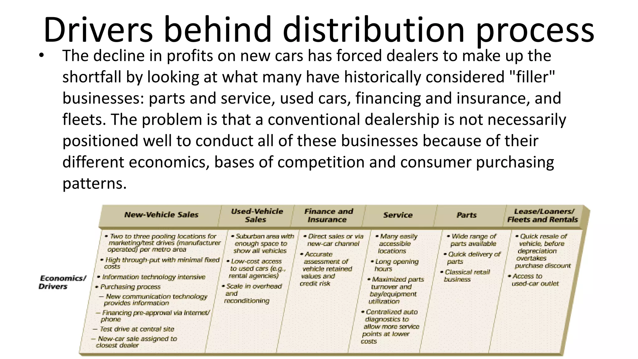 Drivers behind distribution process• The decline in profits on new cars has forced dealers to make up the
shortfall by looking at what many have historically considered "filler"
businesses: parts and service, used cars, financing and insurance, and
fleets. The problem is that a conventional dealership is not necessarily
positioned well to conduct all of these businesses because of their
different economics, bases of competition and consumer purchasing
patterns.
 