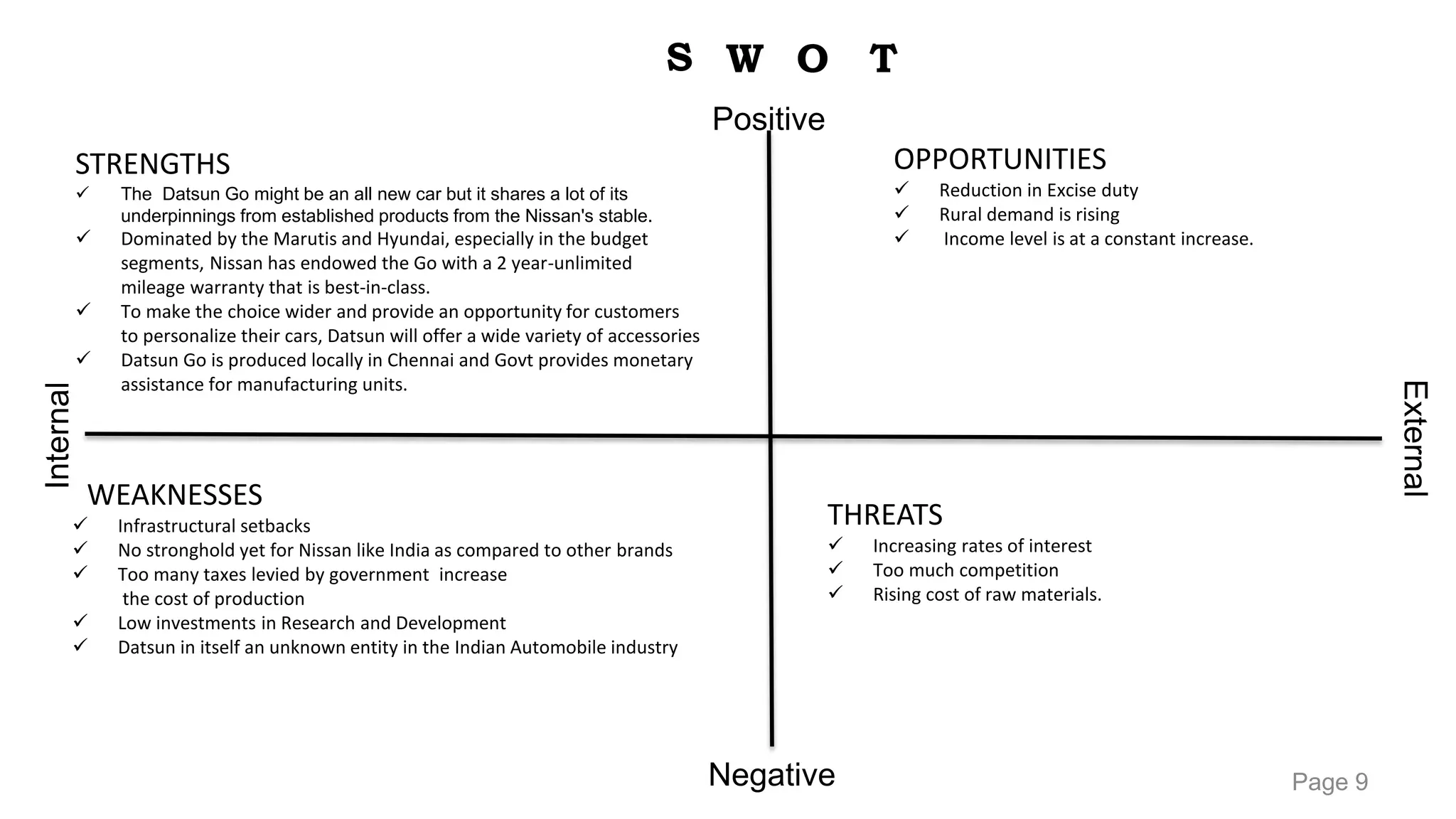 Page 9
STRENGTHS
 The Datsun Go might be an all new car but it shares a lot of its
underpinnings from established products from the Nissan's stable.
 Dominated by the Marutis and Hyundai, especially in the budget
segments, Nissan has endowed the Go with a 2 year-unlimited
mileage warranty that is best-in-class.
 To make the choice wider and provide an opportunity for customers
to personalize their cars, Datsun will offer a wide variety of accessories
 Datsun Go is produced locally in Chennai and Govt provides monetary
assistance for manufacturing units.
OPPORTUNITIES
 Reduction in Excise duty
 Rural demand is rising
 Income level is at a constant increase.
WEAKNESSES
 Infrastructural setbacks
 No stronghold yet for Nissan like India as compared to other brands
 Too many taxes levied by government increase
the cost of production
 Low investments in Research and Development
 Datsun in itself an unknown entity in the Indian Automobile industry
THREATS
 Increasing rates of interest
 Too much competition
 Rising cost of raw materials.
S OW T
Positive
Negative
Internal
External
 