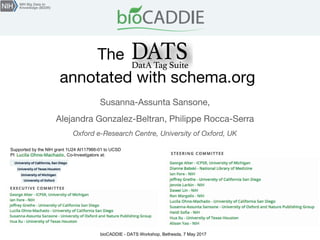 Supported by the NIH grant 1U24 AI117966-01 to UCSD
PI , Co-Investigators at:
The
annotated with schema.org
Susanna-Assunta Sansone,
Alejandra Gonzalez-Beltran, Philippe Rocca-Serra
Oxford e-Research Centre, University of Oxford, UK
bioCADDIE - DATS Workshop, Bethesda, 7 May 2017
 