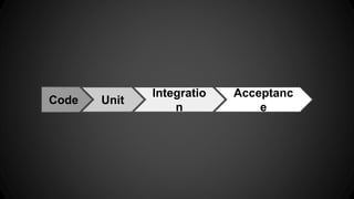 Code Unit 
Integratio 
n 
Acceptanc 
e 
 