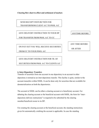 Clearing flow chart to effect and settlement of market:



   SEND RECEIPT INSTURCTION FOR
   TRANSFERFROM CLIENT A/C TO POOL A/C


 GIVE DELIVERY INSTRUCTION TO YOUR DP                                     ANYTIME BEFORE

 FOR TRANSFER FROM POOL A/C TO CC


                                                                        ANY TIME BEFORE
 ON PAY OUT YOU WILL RECEIVE SECURITIES
                                                                         OR AFTER
 FROM CC TO YOUR POOL A/C


 GIVE DELIVERY INSTRUCTION FOR TR. OF

 SECURITIES FROM POOL A/C TO CLIENTS A/C



6. Inter-Depository Transfers
Transfer of securities from one account in one depository to an account in other
depository is termed as an inter-depository transfer. This facility is quite, similar to the
account transefers within NSDL. It can be done only for securities that are available for
dematerialization on both the depositories.


The account in NSDL can be either a clearing account or a beneficiary account. For
debating the clearing account or the beneficial account with NSDL, the form for “inter-
depository delivery instructions” is required to be submitted by the clearing
member/beneficial owner to its DP.


For creating the clearing account or the beneficial account, the standing instructions
given for automatically crediting the account is applicable. In case the standing




                                              27
 