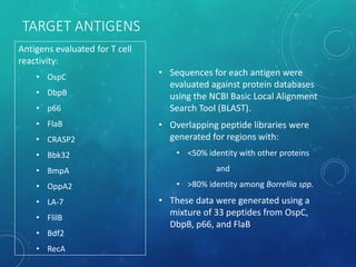 TARGET ANTIGENS
• Sequences for each antigen were
evaluated against protein databases
using the NCBI Basic Local Alignment
Search Tool (BLAST).
• Overlapping peptide libraries were
generated for regions with:
• <50% identity with other proteins
and
• >80% identity among Borrellia spp.
• These data were generated using a
mixture of 33 peptides from OspC,
DbpB, p66, and FlaB
Antigens evaluated for T cell
reactivity:
• OspC
• DbpB
• p66
• FlaB
• CRASP2
• Bbk32
• BmpA
• OppA2
• LA-7
• FlilB
• Bdf2
• RecA
 