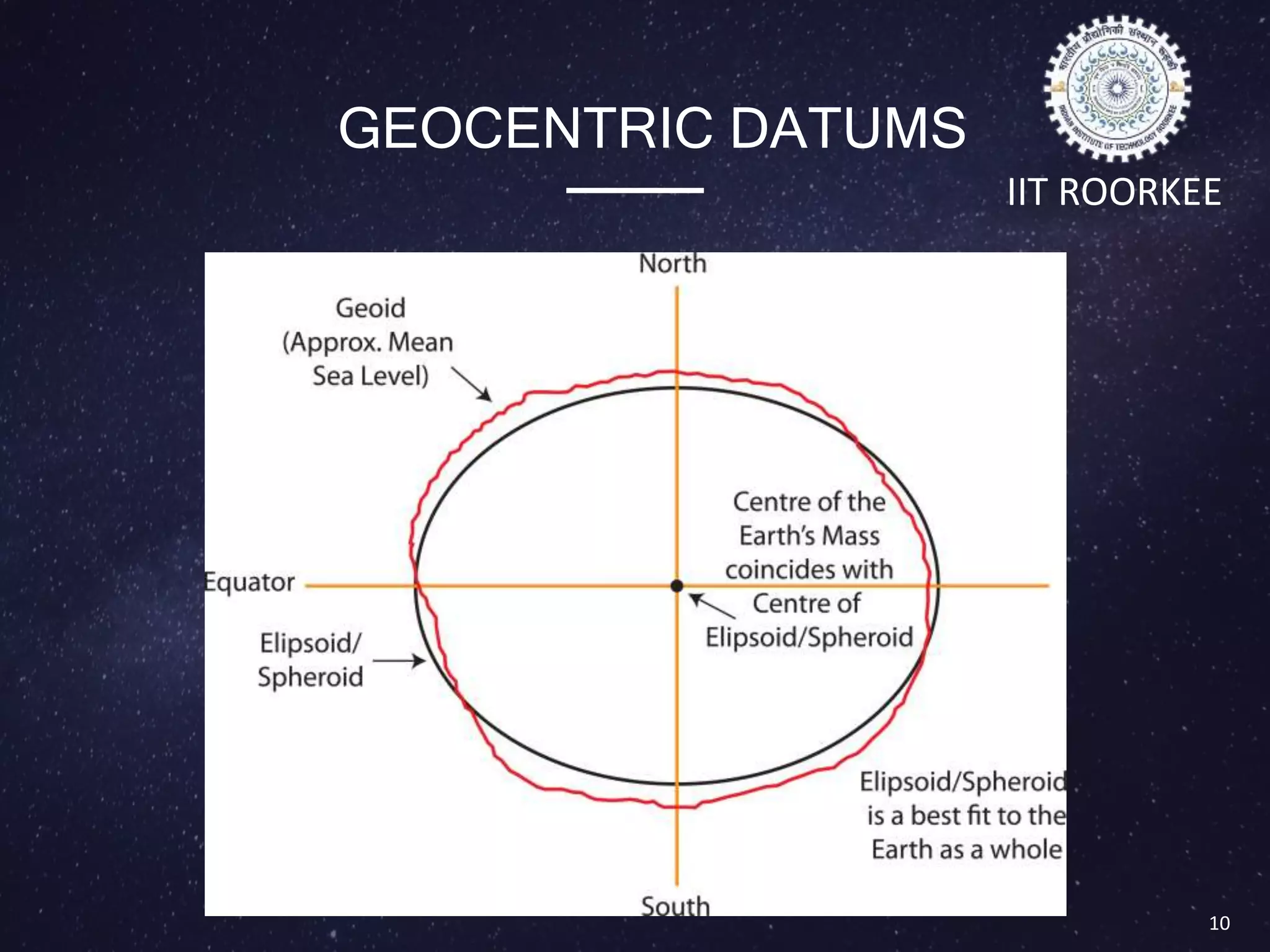 Datum | PPTX | Geography | Science