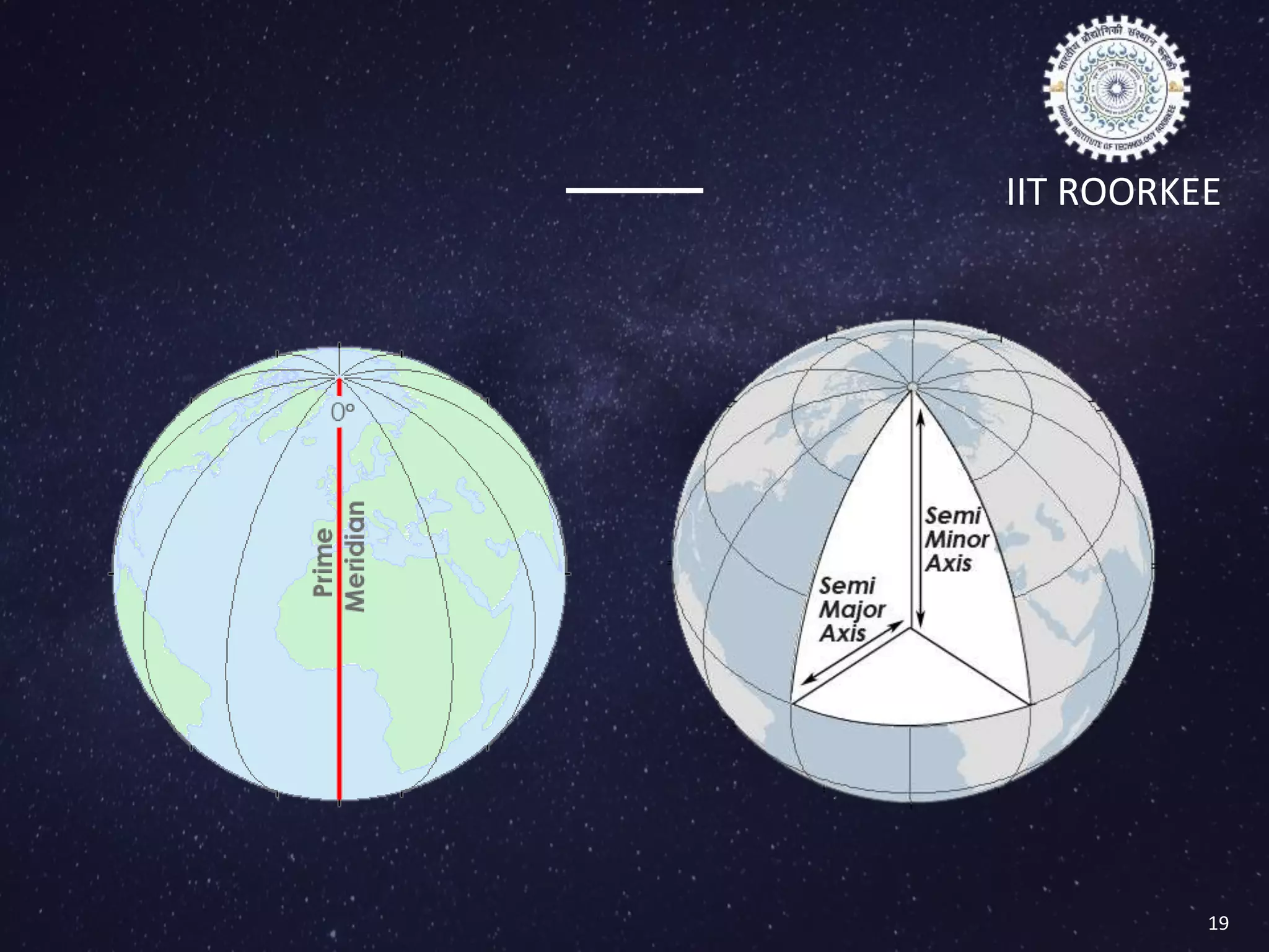 IIT ROORKEE
19
Types of Datum
 