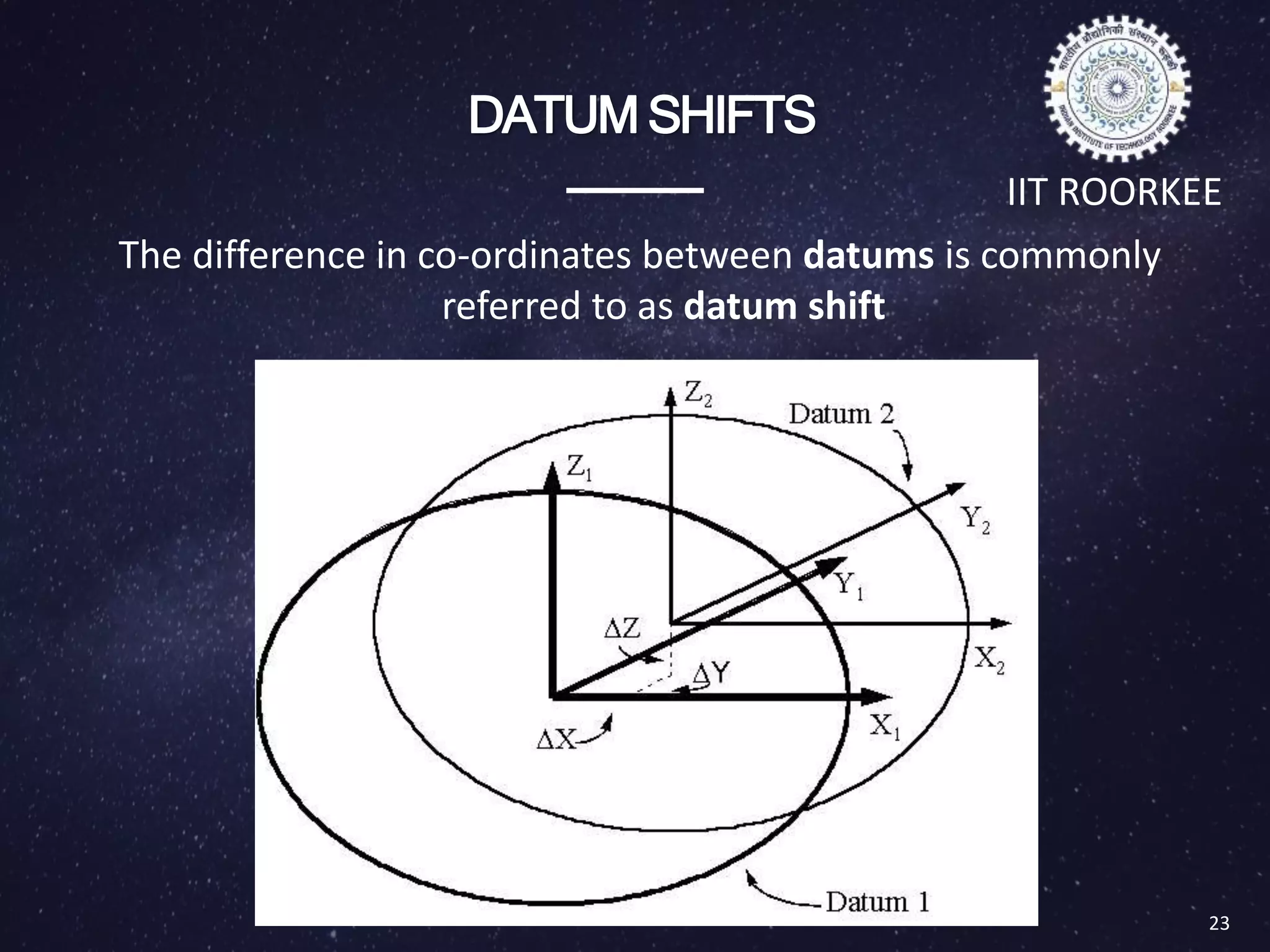 DATUM SHIFTS
The difference in co-ordinates between datums is commonly
referred to as datum shift
23
IIT ROORKEE
 