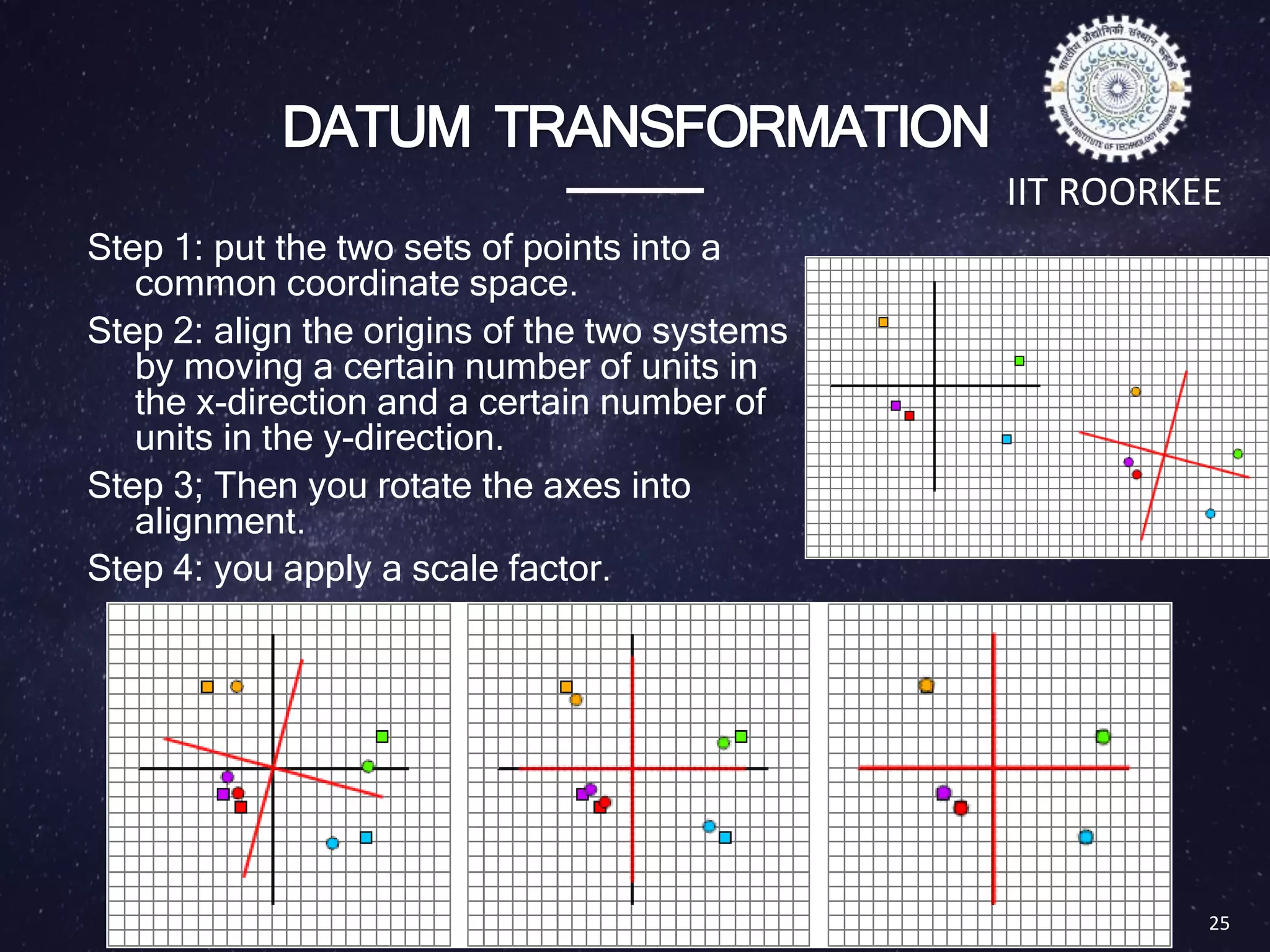 DATUM TRANSFORMATION
Step 1: put the two sets of points into a
common coordinate space.
Step 2: align the origins of the two systems
by moving a certain number of units in
the x-direction and a certain number of
units in the y-direction.
Step 3; Then you rotate the axes into
alignment.
Step 4: you apply a scale factor.
25
IIT ROORKEE
 