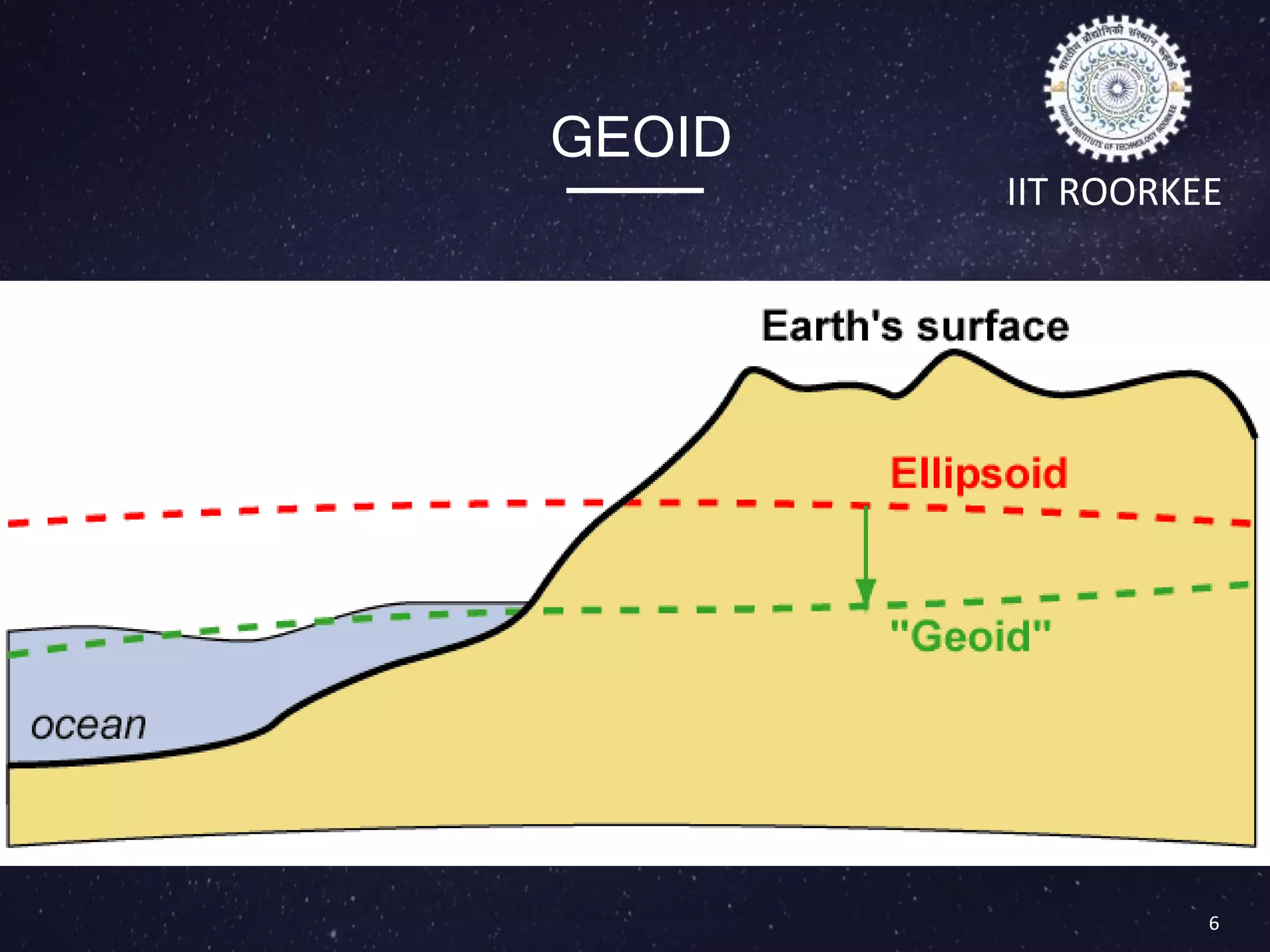 IIT ROORKEE
6
GEOID
 