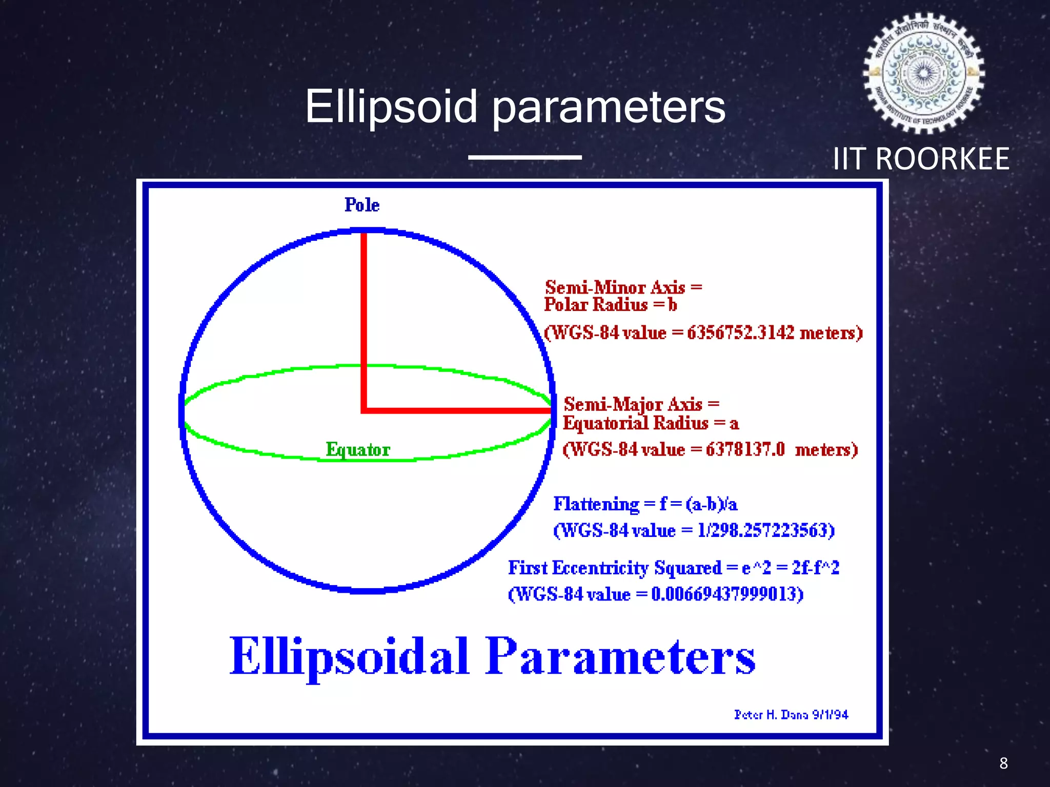 IIT ROORKEE
8
Ellipsoid parameters
 