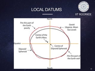 Datum | PPTX | Geography | Science