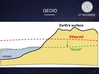 IIT ROORKEE
6
GEOID
 