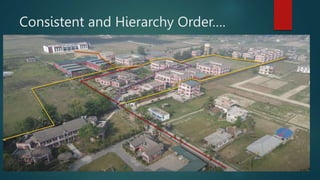 Consistent and Hierarchy Order….
 