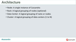 • Node: A single instance of Cassandra
• Rack: A logical grouping of nodes (optional)
• Data Center: A logical grouping of racks or nodes
• Cluster: A logical grouping of data centers (1 to N)
 
