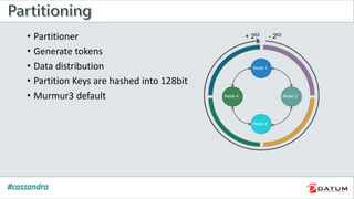 • Partitioner
• Generate tokens
• Data distribution
• Partition Keys are hashed into 128bit
• Murmur3 default
Node 1
Node 3
Node 2Node 4
- 263+ 263
 