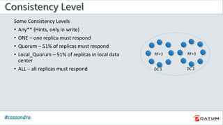 Some Consistency Levels
• Any** (Hints, only in write)
• ONE – one replica must respond
• Quorum – 51% of replicas must respond
• Local_Quorum – 51% of replicas in local data
center
• ALL – all replicas must respond DC 1 DC 2
RF=3 RF=3
 
