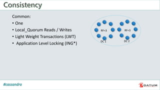 Common:
• One
• Local_Quorum Reads / Writes
• Light Weight Transactions (LWT)
• Application Level Locking (ING*)
DC 1 DC 2
RF=3 RF=3
 