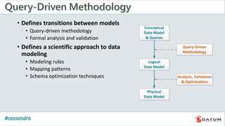 • Defines transitions between models
• Query-driven methodology
• Formal analysis and validation
• Defines a scientific approach to data
modeling
• Modeling rules
• Mapping patterns
• Schema optimization techniques
 