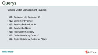Simple Order Management (queries)
• Q1: Customers by Customer ID
• Q2: Customer by email
• Q3: Product by Product ID
• Q4: Product by Name
• Q5: Product By Category
• Q6: Order Details by Order ID
• Q7: Order Details by Customer / Date
 