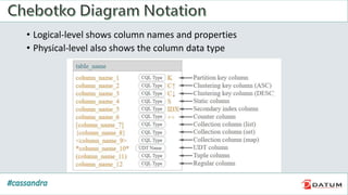 • Logical-level shows column names and properties
• Physical-level also shows the column data type
 