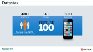 Founded in April 2010
~40 600+
Santa Clara, Austin, New York, London, Paris
480+
Employees Percent Customers
 