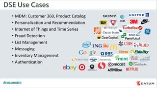 • MDM: Customer 360, Product Catalog
• Personalization and Recommendation
• Internet of Things and Time Series
• Fraud Detection
• List Management
• Messaging
• Inventory Management
• Authentication
 