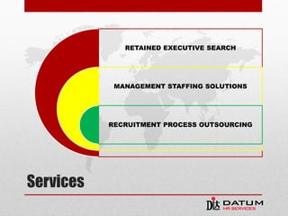 Services
RETAINED EXECUTIVE SEARCH
MANAGEMENT STAFFING SOLUTIONS
RECRUITMENT PROCESS OUTSOURCING
 