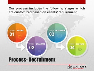 Process- Recruitment
Stage
01
DEFINE
Stage
02
EVALUATE
Stage
03
INTERVIEW
04
Stage CLOSURE
Our process includes the following stages which
are customized based on clients’ requirement
 