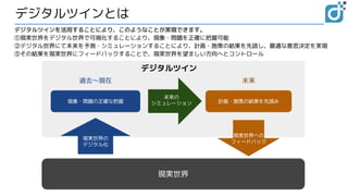 デジタルツインとは
未来
デジタルツイン
現実世界の
デジタル化
現象・問題の正確な把握
過去～現在
計画・施策の結果を先読み
未来の
シミュレーション
現実世界への
フィードバック
現実世界
デジタルツインを活用することにより、このようなことが実現できます。
①現実世界をデジタル世界で可視化することにより、現象・問題を正確に把握可能
②デジタル世界にて未来を予測・シミュレーションすることにより、計画・施策の結果を先読し、最適な意思決定を実現
③その結果を現実世界にフィードバックすることで、現実世界を望ましい方向へとコントロール
 