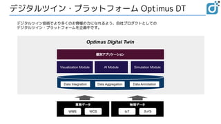 デジタルツイン・プラットフォーム Optimus DT
業務データ 物理データ
Visualization Module AI Module Simulation Module
Data Integration Data Aggregation Data Annotation
個別アプリケーション
Optimus Digital Twin
WMS WCS IoT カメラ
デジタルツイン技術でより多くのお客様の力になれるよう、自社プロダクトとしての
デジタルツイン・プラットフォームを企画中です。
 