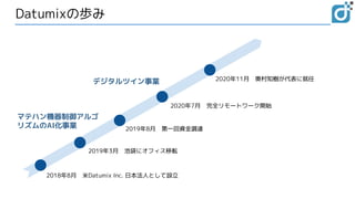 Datumixの歩み
2018年8月　米Datumix Inc. 日本法人として設立
2019年8月　第一回資金調達
2020年11月　奥村知樹が代表に就任
マテハン機器制御アルゴ
リズムのAI化事業
デジタルツイン事業
2019年3月　池袋にオフィス移転
2020年7月　完全リモートワーク開始
 