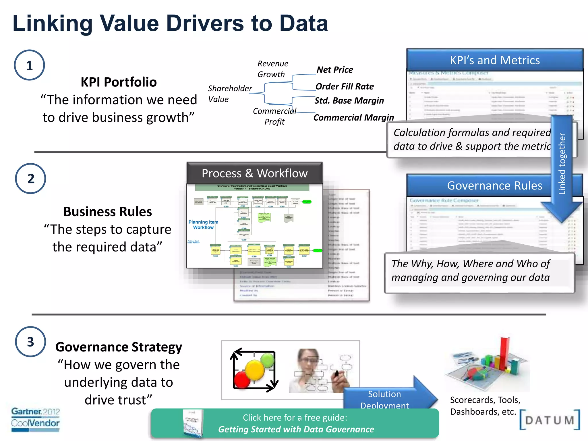 Confidential and Proprietary. All rights reserved Copyright© 2014. DATUM LLC
Governance Rules
Linking Value Drivers to Data
The Why, How, Where and Who of
managing and governing our data
KPI’s and Metrics
KPI Portfolio
“The information we need
to drive business growth”
Business Rules
“The steps to capture
the required data”
Governance Strategy
“How we govern the
underlying data to
drive trust”
Shareholder
Value
Commercial
Profit
Revenue
Growth Net Price
Commercial Margin
Std. Base Margin
Order Fill Rate
Overview of Planning Item and Finished Good Global Workflows
Version 1.1 – September 27, 2013
QuEST Activity
Brief Approved
Marketing
Request
Planning Item
0
days3
Material Master LDA
Create New
Planning Item/
ZREP
1
days2
Pricing LDA
Populate
Planning Price
4
days0
This Database
Waiting for IR
Approval
5
days0
Marketing
Update New
Finished Good
Request
0
days2
Sales & IT Services
Update
Classifications
1.1
days2
Demand Planning
Update
Classifications
1.2
days2
LDAs
Update FG Setup and
MOE & Classifications
2
days2
R&D QA
Populate Shelf
Life Data
4.2
days2
R&D SST
Populate
Dimensions and
Weights
4.1
days0
Workflow
Awaiting
Packaging
Specs to be
moved to
Pending
3
days2
LDAs
Create PKI and
PKI Det Rules and
Activate the FG
5
End of FG Global
WF
days2
R&D SST
Populate
Declared Weight
2.2
days2
Demand Planning
Populate
Classifications
2.3
Workflow triggers
Pricing Workflow to
circulate.
days2
Material Master LDA
Populate MOEs
and
Classifications
3
QuEST
Investment Reco
Approved
Approve Waiting
for IR Step
Marketing
End of Planning
WF
Planning Item
Workflow
Finished Good
Global Workflow
days2
Sales & IT Services
Populate
Classifications
2.4
days2
Ops Planners
Assign Production
Plant
2.1
Workflow sends email
notification to Sales
Planning, Demand
Planners, Ops Planners &
Replen
(only for non-seasonal)
Workflow sends email
notification to Sales
Planning, Demand
Planners, Ops Planners &
Replen
______________________________________________________________________________________
Process & Workflow
1
2
3
Calculation formulas and required
data to drive & support the metric
Linkedtogether
Solution
Deployment
Scorecards, Tools,
Dashboards, etc.
 