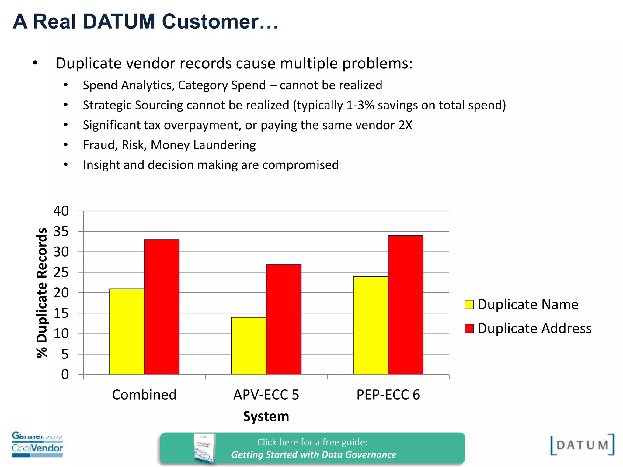 Confidential and Proprietary. All rights reserved Copyright© 2014. DATUM LLC
A Real DATUM Customer…
0
5
10
15
20
25
30
35
40
Combined APV-ECC 5 PEP-ECC 6
%DuplicateRecords
System
Duplicate Name
Duplicate Address
• Duplicate vendor records cause multiple problems:
• Spend Analytics, Category Spend – cannot be realized
• Strategic Sourcing cannot be realized (typically 1-3% savings on total spend)
• Significant tax overpayment, or paying the same vendor 2X
• Fraud, Risk, Money Laundering
• Insight and decision making are compromised
 