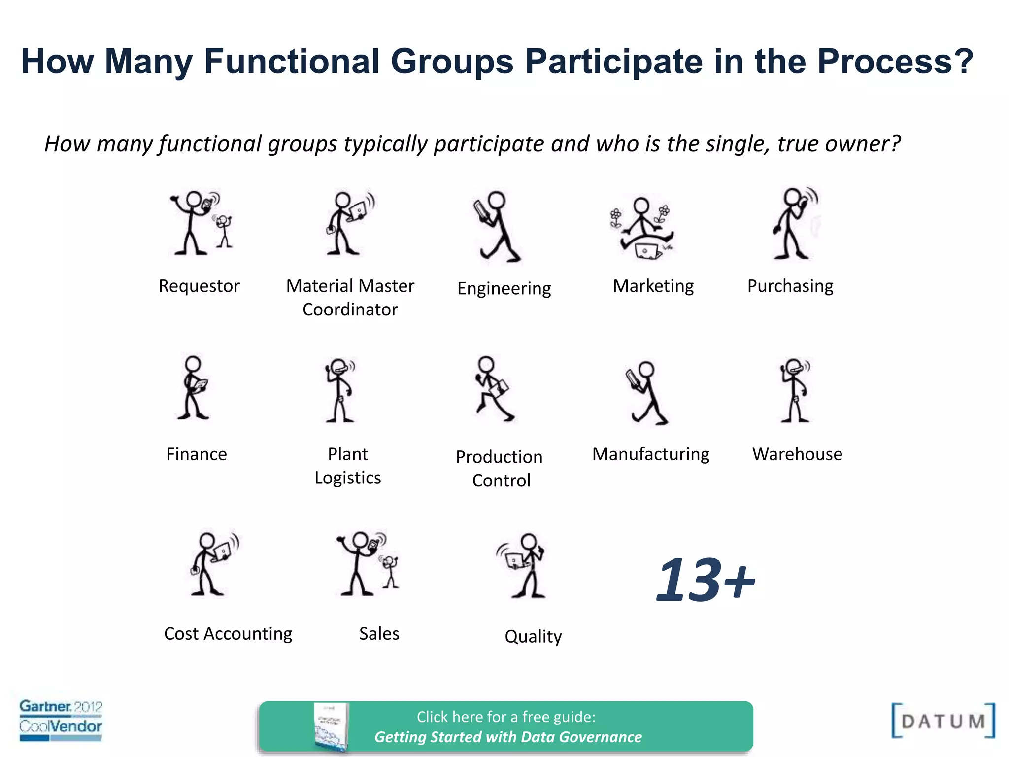 Confidential and Proprietary. All rights reserved Copyright© 2014. DATUM LLC
13+
Cost Accounting QualitySales
Requestor Material Master
Coordinator
Engineering Marketing Purchasing
Finance Plant
Logistics
Production
Control
Manufacturing Warehouse
How many functional groups typically participate and who is the single, true owner?
How Many Functional Groups Participate in the Process?
Click here for a free guide:
Getting Started with Data Governance
 