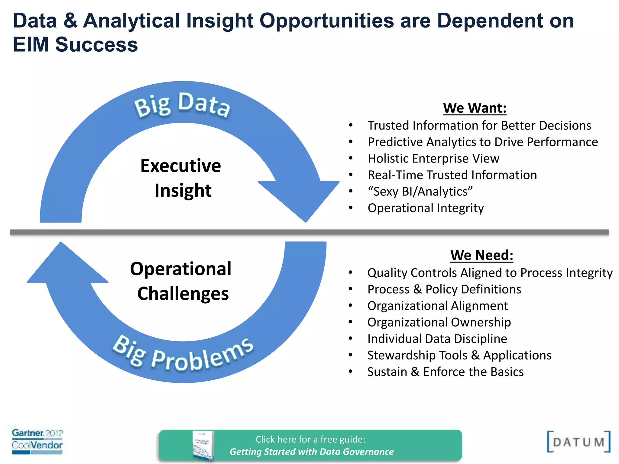 Confidential and Proprietary. All rights reserved Copyright© 2014. DATUM LLC
Data & Analytical Insight Opportunities are Dependent on
EIM Success
Executive
Insight
Operational
Challenges
We Want:
• Trusted Information for Better Decisions
• Predictive Analytics to Drive Performance
• Holistic Enterprise View
• Real-Time Trusted Information
• “Sexy BI/Analytics”
• Operational Integrity
We Need:
• Quality Controls Aligned to Process Integrity
• Process & Policy Definitions
• Organizational Alignment
• Organizational Ownership
• Individual Data Discipline
• Stewardship Tools & Applications
• Sustain & Enforce the Basics
Click here for a free guide:
Getting Started with Data Governance
 