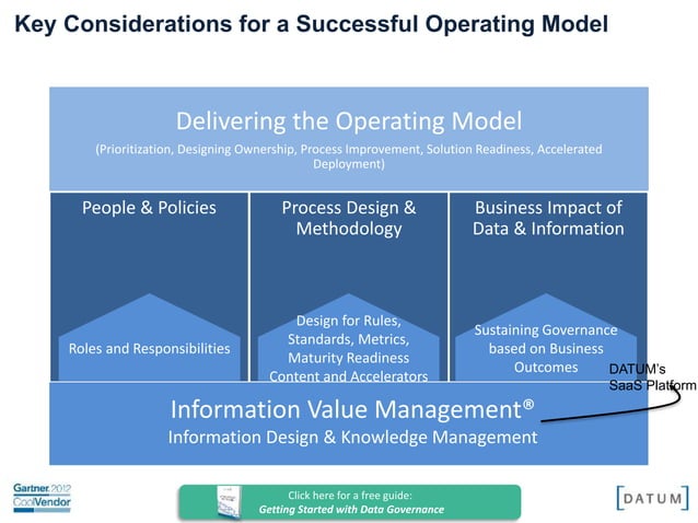 How to Build & Sustain a Data Governance Operating Model | PPT
