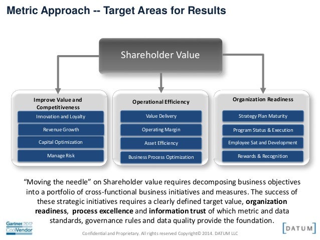 How to Build & Sustain a Data Governance Operating Model