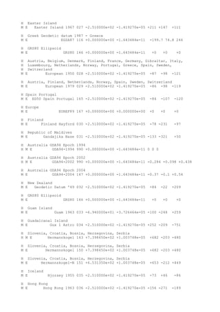 H Easter Island
M E Easter Island 1967 027 -2.510000e+02 -1.419270e-05 +211 +147 +111
H Greek Geodetic datum 1987 - Greece
M E EGSA87 116 +0.000000e+00 -1.643484e-11 -199.7 74.8 246
H GRS80 Ellipsoid
M E GRS80 146 +0.000000e+00 -1.643484e-11 +0 +0 +0
H Austria, Belgium, Denmark, Finland, France, Germany, Gibraltar, Italy,
H Luxembourg, Netherlands, Norway, Portugal, Greece, Spain, Sweden,
H Switzerland
M E European 1950 028 -2.510000e+02 -1.419270e-05 -87 -98 -121
H Austria, Finland, Netherlands, Norway, Spain, Sweden, Switzerland
M E European 1979 029 -2.510000e+02 -1.419270e-05 -86 -98 -119
H Spain Portugal
M E ED50 Spain Portugal 165 -2.510000e+02 -1.419270e-05 -84 -107 -120
H Europe
M E EUREF89 167 +0.000000e+00 +0.000000e+00 +0 +0 +0
H Finland
M E Finland Hayford 030 -2.510000e+02 -1.419270e-05 -78 -231 -97
H Republic of Maldives
M E Gandajika Base 031 -2.510000e+02 -1.419270e-05 -133 -321 +50
H Australia GDA94 Epoch 1994
H M E GDA94-1994 990 +0.000000e+00 -1.643484e-11 0 0 0
H Australia GDA94 Epoch 2002
H M E GDA94-2002 990 +0.000000e+00 -1.643484e-11 -0.284 -0.098 +0.438
H Australia GDA94 Epoch 2004
M E GDA94-2004 147 +0.000000e+00 -1.643484e-11 -0.37 -0.1 +0.54
H New Zealand
M E Geodetic Datum '49 032 -2.510000e+02 -1.419270e-05 +84 -22 +209
H GRS80 Ellipsoid
M E GRS80 146 +0.000000e+00 -1.643484e-11 +0 +0 +0
H Guam Island
M E Guam 1963 033 -6.940000e+01 -3.726464e-05 -100 -248 +259
H Guadalcanal Island
M E Gux 1 Astro 034 -2.510000e+02 -1.419270e-05 +252 -209 -751
H Slovenia, Croatia, Bosnia, Herzegovina, Serbia
H M E Hermannkogel 143 +7.398450e+02 +1.003748e-05 +682 -203 -480
H Slovenia, Croatia, Bosnia, Herzegovina, Serbia
M E Hermannskogel 150 +7.398450e+02 +1.003748e-05 +682 -203 +480
H Slovenia, Croatia, Bosnia, Herzegovina, Serbia
M E Hermannskogel-N 151 +6.531350e+02 +1.003748e-05 +653 -212 +449
H Iceland
M E Hjorsey 1955 035 -2.510000e+02 -1.419270e-05 -73 +46 -86
H Hong Kong
M E Hong Kong 1963 036 -2.510000e+02 -1.419270e-05 -156 -271 -189
 