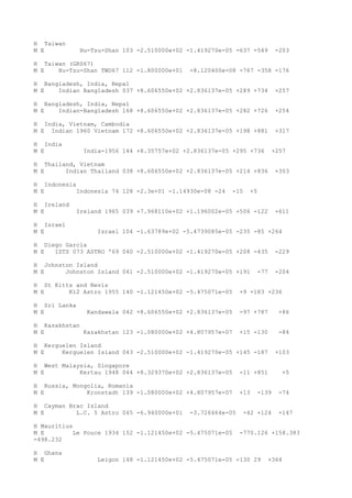 H Taiwan
M E Hu-Tzu-Shan 103 -2.510000e+02 -1.419270e-05 -637 -549 -203
H Taiwan (GRS67)
M E Hu-Tzu-Shan TWD67 112 -1.800000e+01 -8.120400e-08 -767 -358 -176
H Bangladesh, India, Nepal
M E Indian Bangladesh 037 +8.606550e+02 +2.836137e-05 +289 +734 +257
H Bangladesh, India, Nepal
M E Indian-Bangladesh 168 +8.606550e+02 +2.836137e-05 +282 +726 +254
H India, Vietnam, Cambodia
M E Indian 1960 Vietnam 172 +8.606550e+02 +2.836137e-05 +198 +881 +317
H India
M E India-1956 144 +8.35757e+02 +2.836137e-05 +295 +736 +257
H Thailand, Vietnam
M E Indian Thailand 038 +8.606550e+02 +2.836137e-05 +214 +836 +303
H Indonesia
M E Indonesia 74 128 -2.3e+01 -1.14930e-08 -24 -15 +5
H Ireland
M E Ireland 1965 039 +7.968110e+02 +1.196002e-05 +506 -122 +611
H Israel
M E Israel 104 -1.63789e+02 -5.4739085e-05 -235 -85 +264
H Diego Garcia
M E ISTS 073 ASTRO '69 040 -2.510000e+02 -1.419270e-05 +208 -435 -229
H Johnston Island
M E Johnston Island 041 -2.510000e+02 -1.419270e-05 +191 -77 -204
H St Kitts and Nevis
M E K12 Astro 1955 140 -1.121450e+02 -5.475071e-05 +9 +183 +236
H Sri Lanka
M E Kandawala 042 +8.606550e+02 +2.836137e-05 -97 +787 +86
H Kazakhstan
M E Kazakhstan 123 -1.080000e+02 +4.807957e-07 +15 -130 -84
H Kerguelen Island
M E Kerguelen Island 043 -2.510000e+02 -1.419270e-05 +145 -187 +103
H West Malaysia, Singapore
M E Kertau 1948 044 +8.329370e+02 +2.836137e-05 -11 +851 +5
H Russia, Mongolia, Romania
M E Kronstadt 139 -1.080000e+02 +4.807957e-07 +13 -139 -74
H Cayman Brac Island
M E L.C. 5 Astro 045 -6.940000e+01 -3.726464e-05 +42 +124 +147
H Mauritius
M E Le Pouce 1934 152 -1.121450e+02 -5.475071e-05 -770.126 +158.383
-498.232
H Ghana
M E Leigon 148 -1.121450e+02 -5.475071e-05 -130 29 +364
 