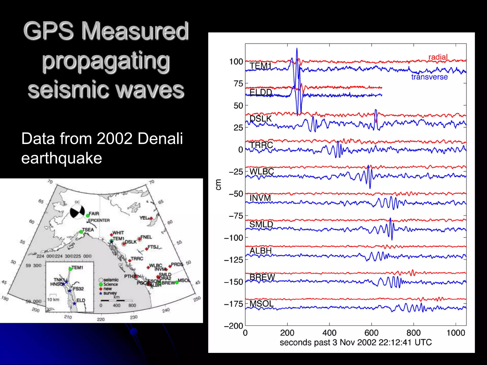 Post-seismic EstimatesAs more earthquakes are seen with GPS, deformations after earthquakes are clearerHere we show log dependence to the behavior.