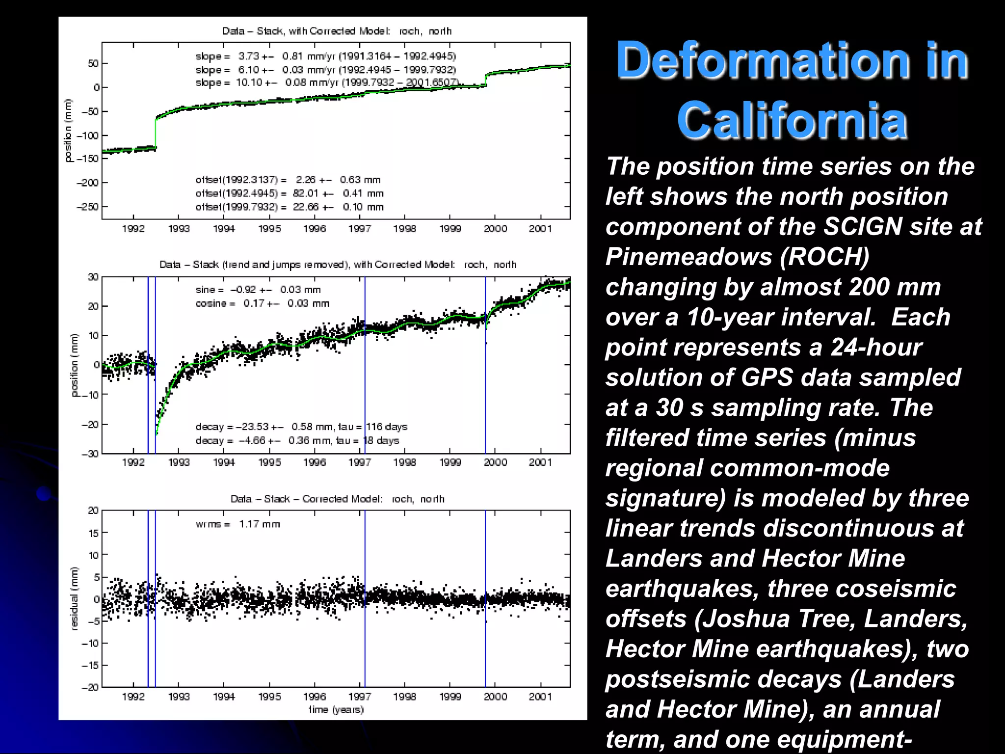WIDC (74 km from epicenter)Coseismic offset removedN 51.5±0.8 mmE 15.7±0.6 mmU  4.3±1.8 mmLog amplitudeN 4.5 ± 0.3 mmE 0.7 ± 0.2 mmU 3.3 ± 0.7 mm