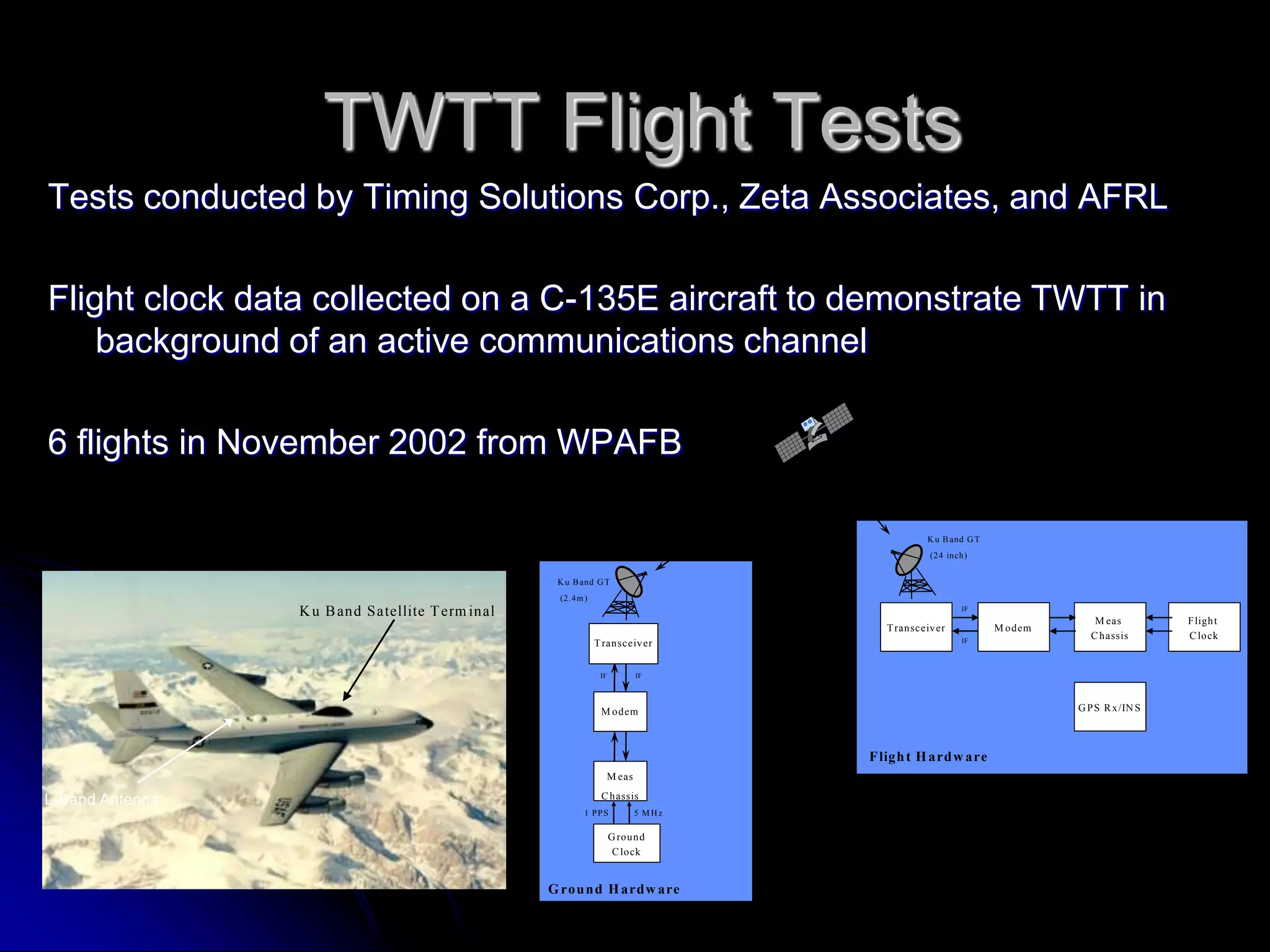 Around the world atomic clock experiment(J.C. Hafele and R.E. Keating (1971)