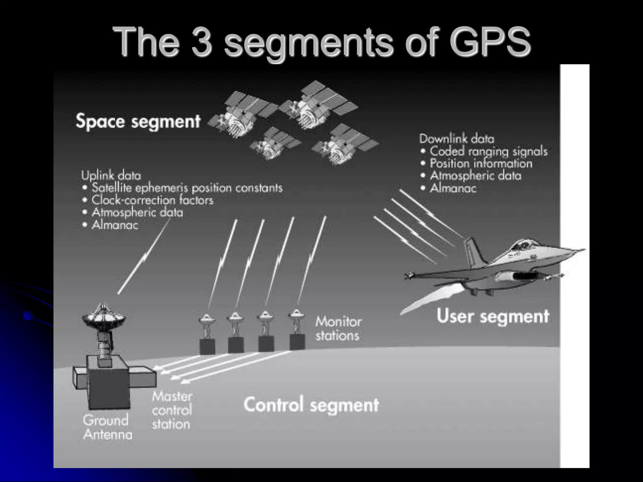 The 3 segments of GPS