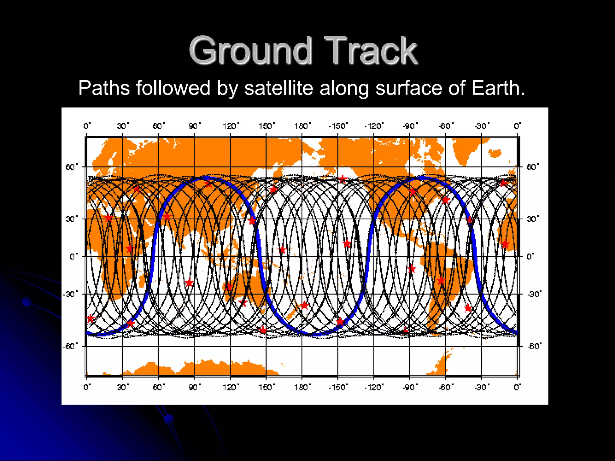 Ground Track Paths followed by satellite along surface of Earth.