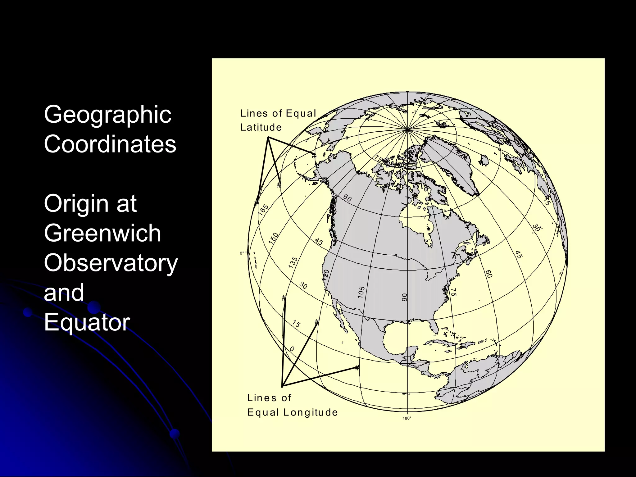 Geographic CoordinatesOrigin atGreenwichObservatoryandEquator