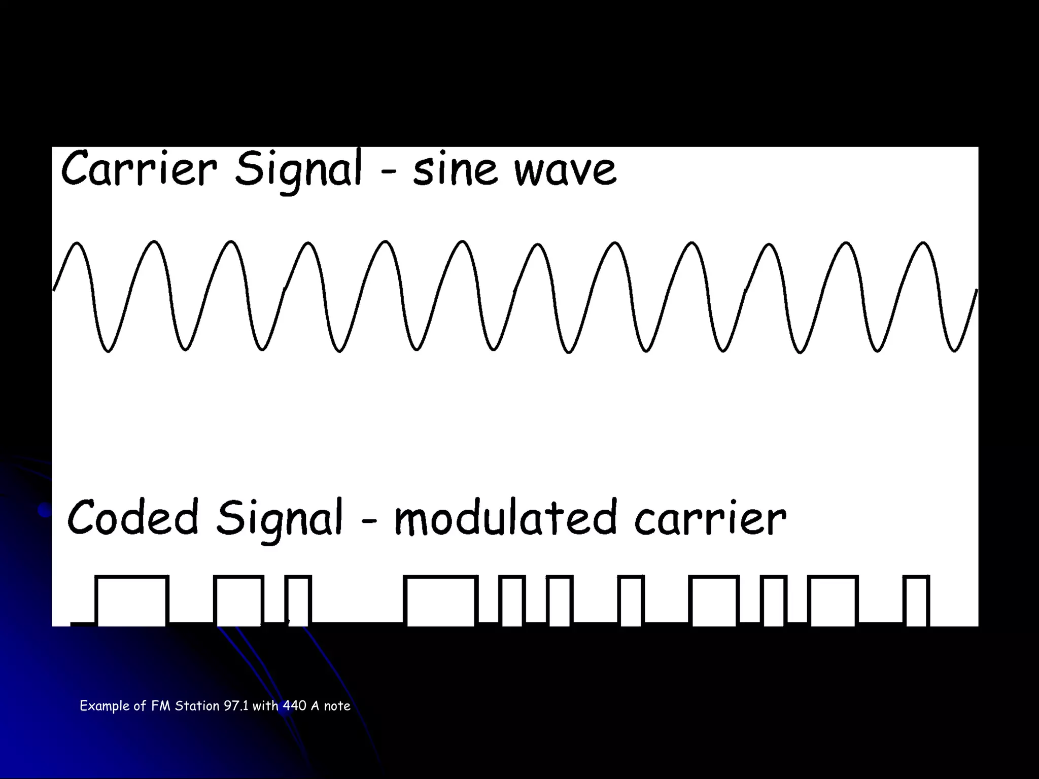 Example of FM Station 97.1 with 440 A note