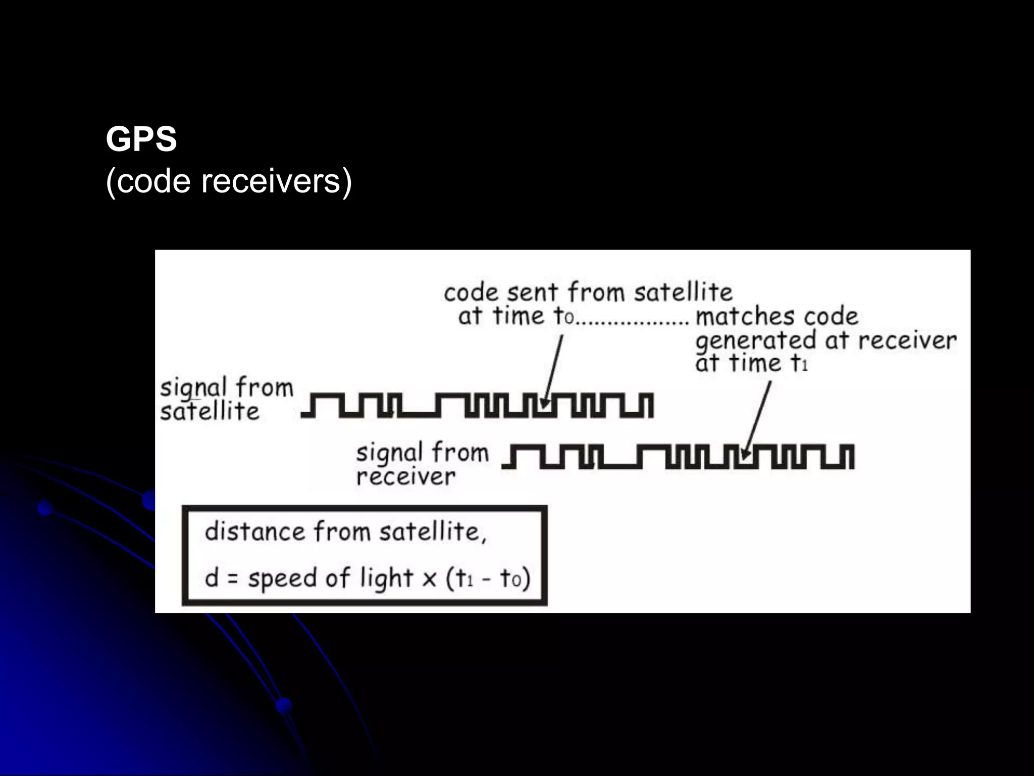 GPS(code receivers)