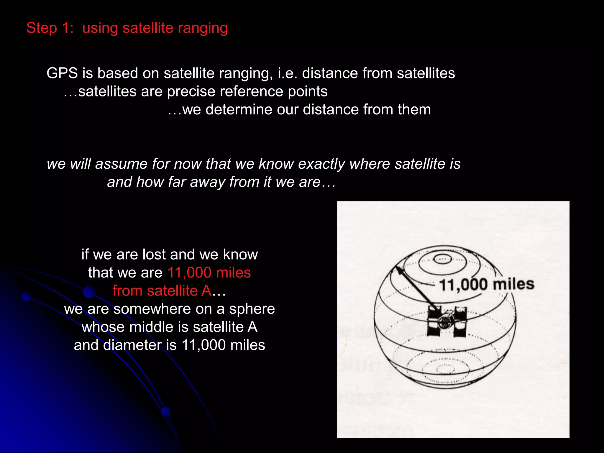 Step 1:  using satellite rangingGPS is based on satellite ranging, i.e. distance from satellites    …satellites are precise reference points		…we determine our distance from themwe will assume for now that we know exactly where satellite is	and how far away from it we are…if we are lost and we knowthat we are 11,000 milesfrom satellite A…we are somewhere on a spherewhose middle is satellite Aand diameter is 11,000 miles