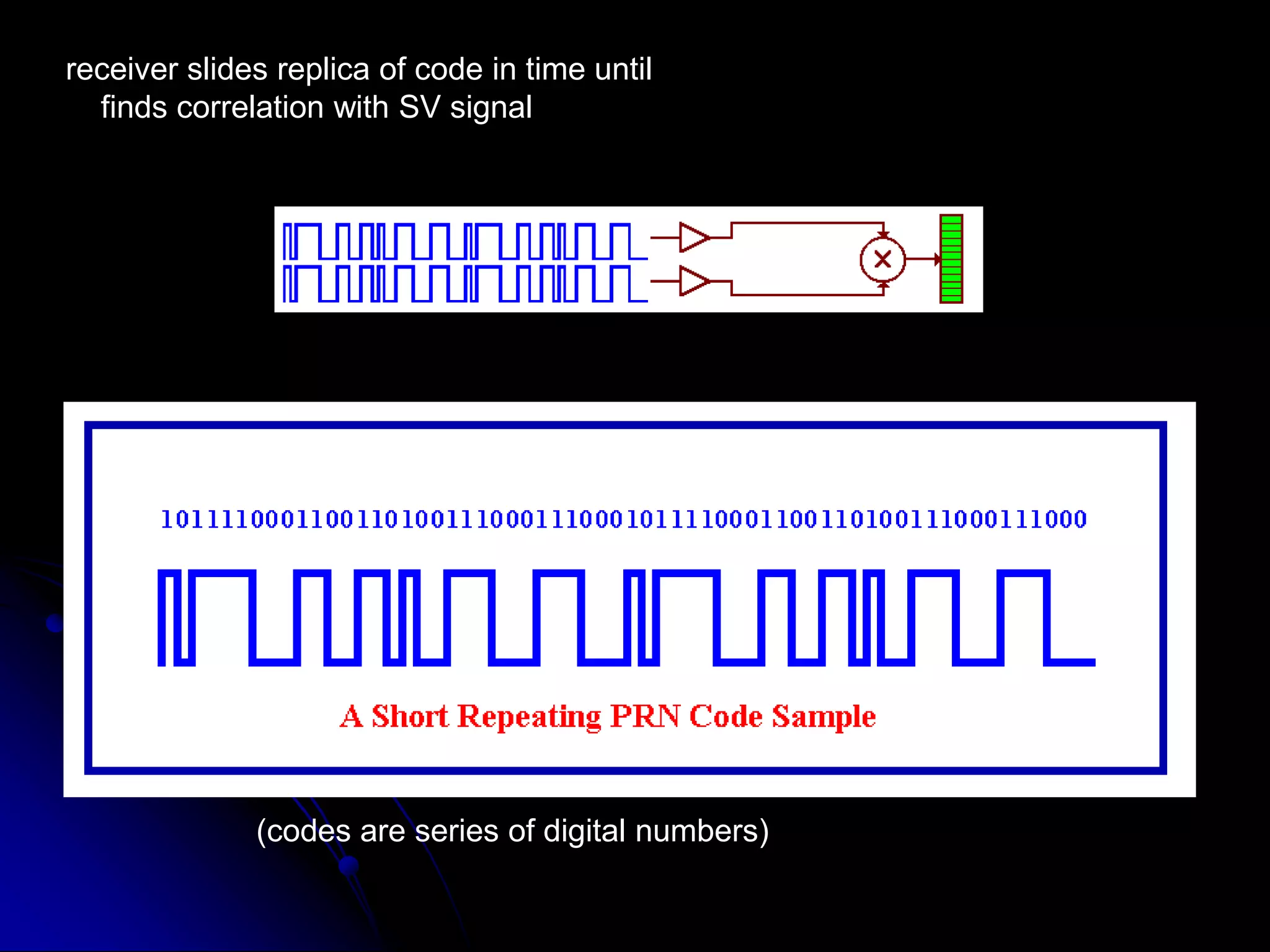 receiver slides replica of code in time until    finds correlation with SV signal(codes are series of digital numbers)